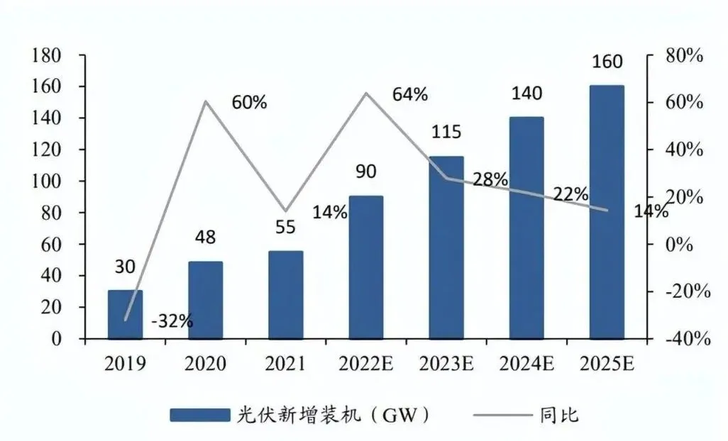 「户用储能」市场潜力不成估计？测试阶段不成或缺！