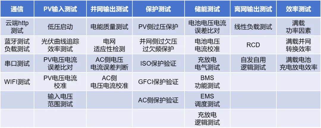 「户用储能」市场潜力不成估计？测试阶段不成或缺！